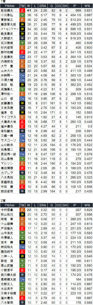 3-CL-WIN