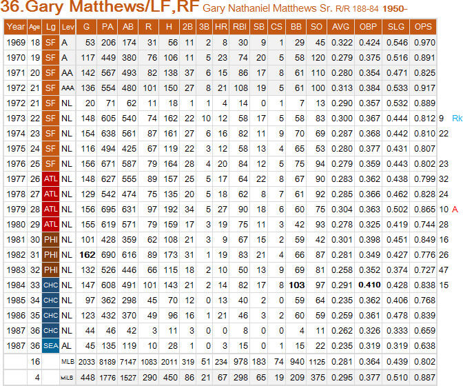 G-Matthews