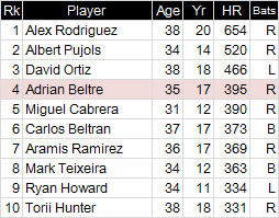 beltre-01