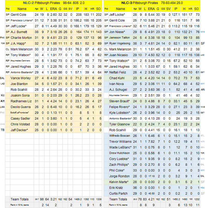 MLB-Review-PIT-P