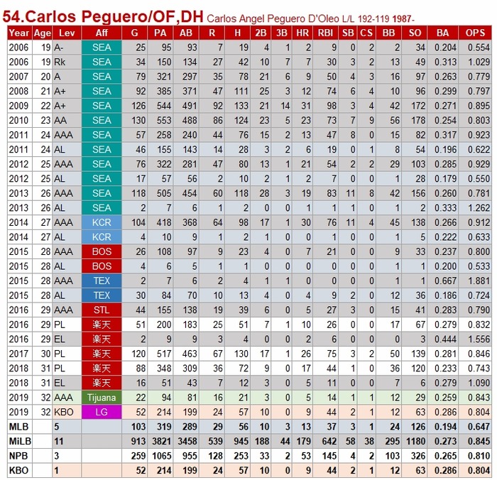 STATS