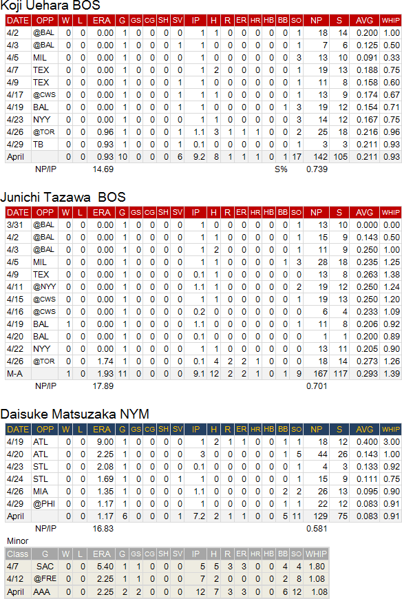 MLB-JP-RP