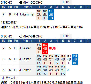 ichiro-20150601-03