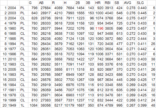 NPB-Bat-Best20