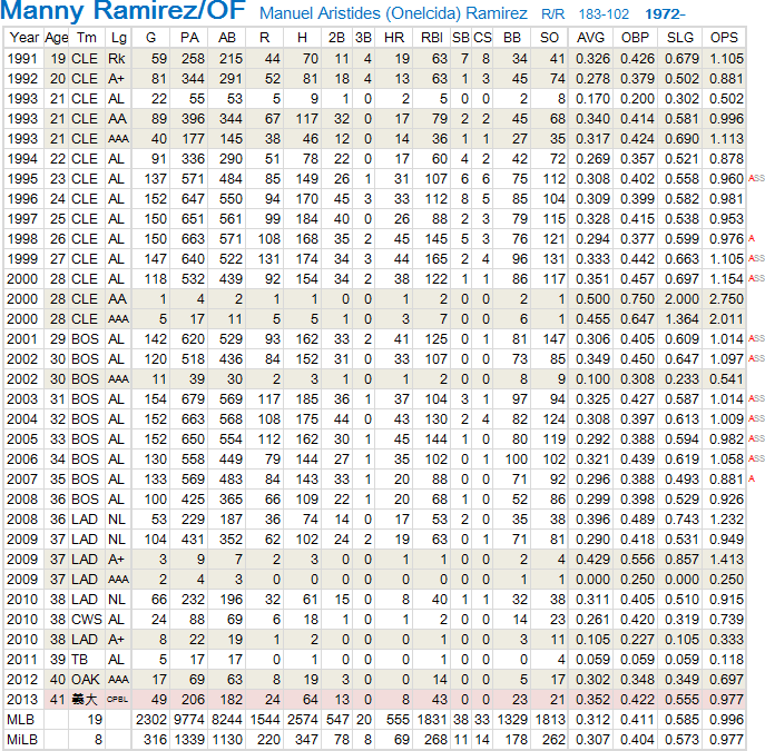 manny TEX-03