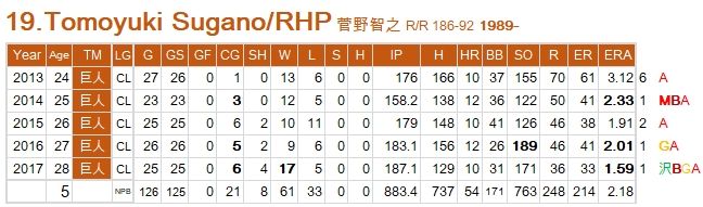 Sugano