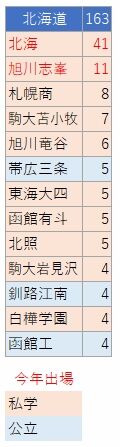 北海道