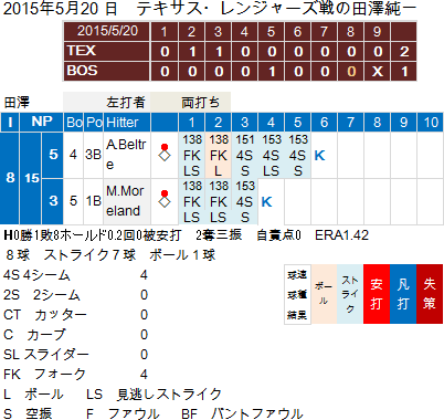 Tazawa20150520