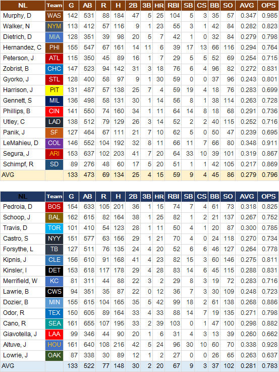 2B-MLB-Hit