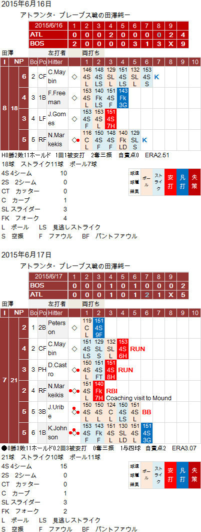 Tazawa20150616-17