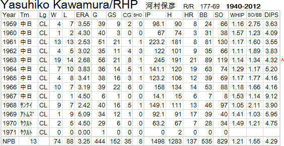 kawamura-20120221