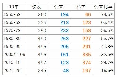 表