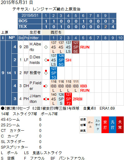 Uehara20150531