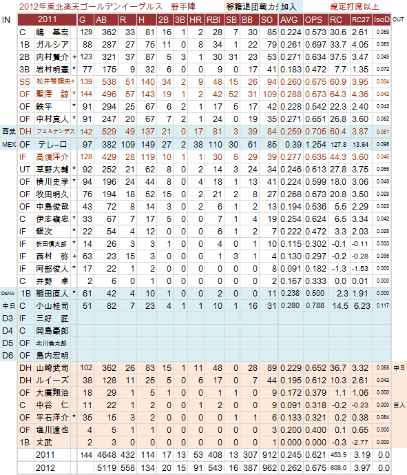Rakuten-2012Bat-1