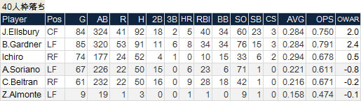 soriano-Ichiro