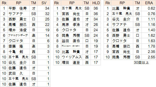 NPB-P-Title-P-RP