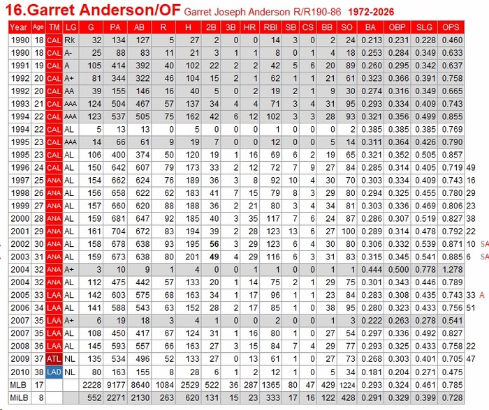 GAnderson