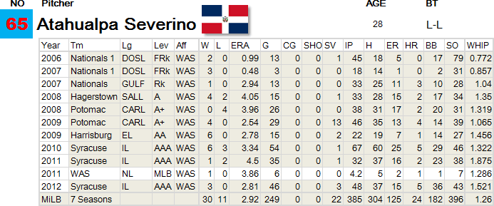 65-Severino