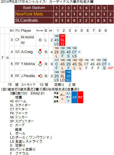 20140617