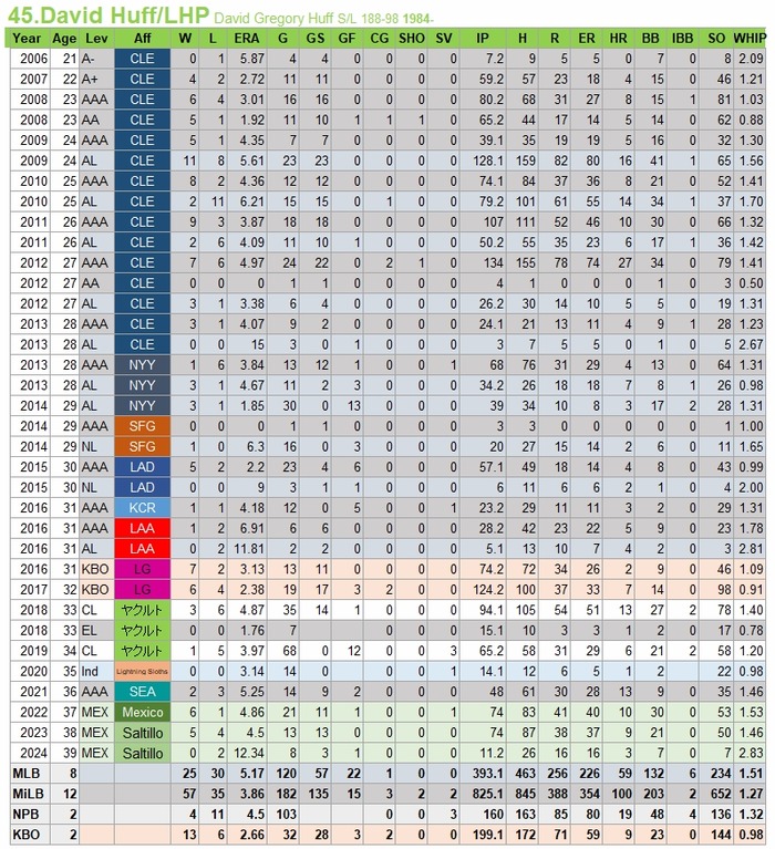 STATS