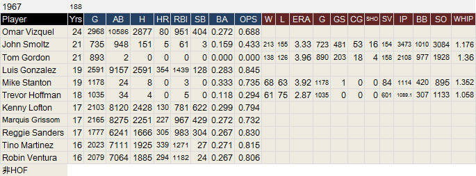 tosiotoko-1967-MLB
