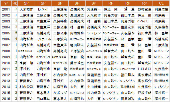 2001-2012-Giants-P