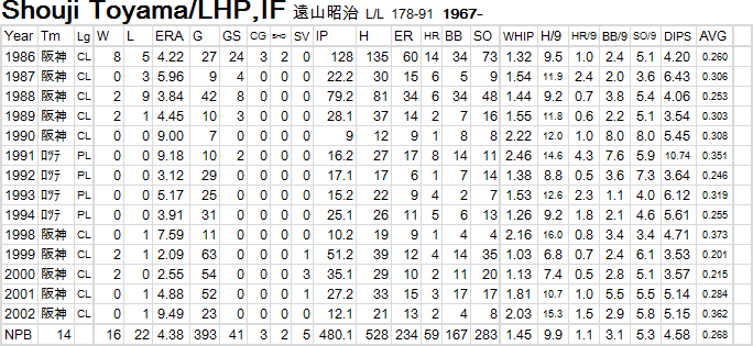 shoji-ToyamPitch