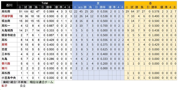 香川県