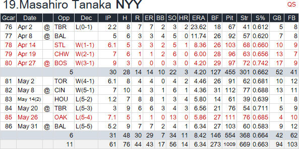 Tanaka-5