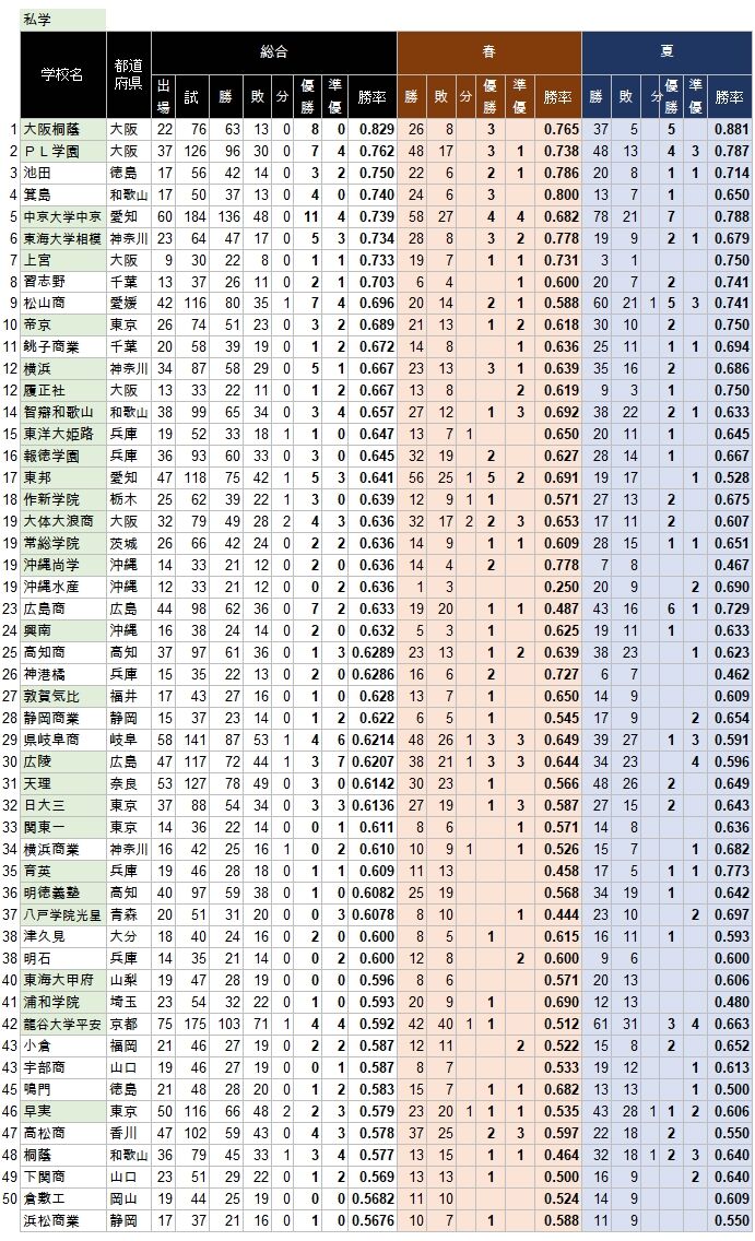 Total-Ranking