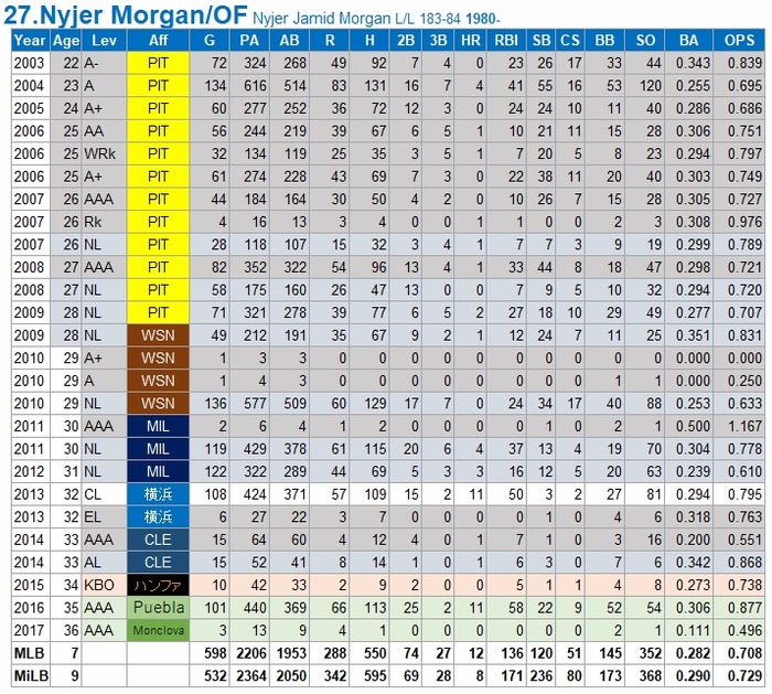 Stats