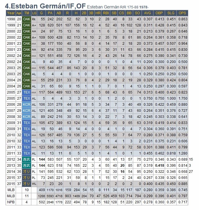 German-Stats