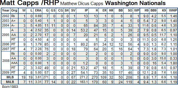 Matt Capps
