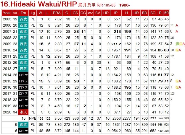 Wakui-Hideaki