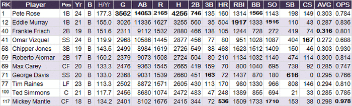 MLB3000-03