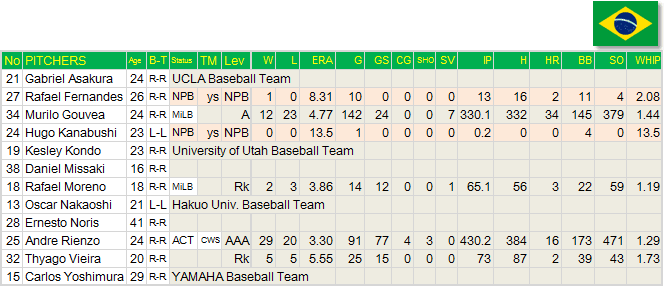 Bra-Pitch-WBC