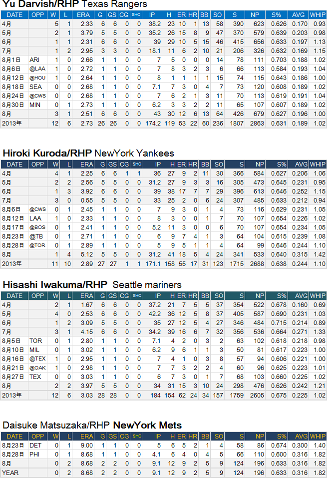 2013-8-MLB-SP