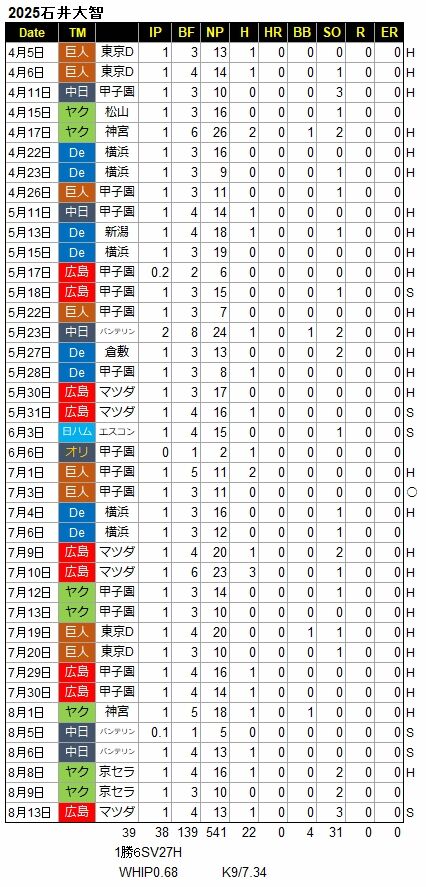 石井