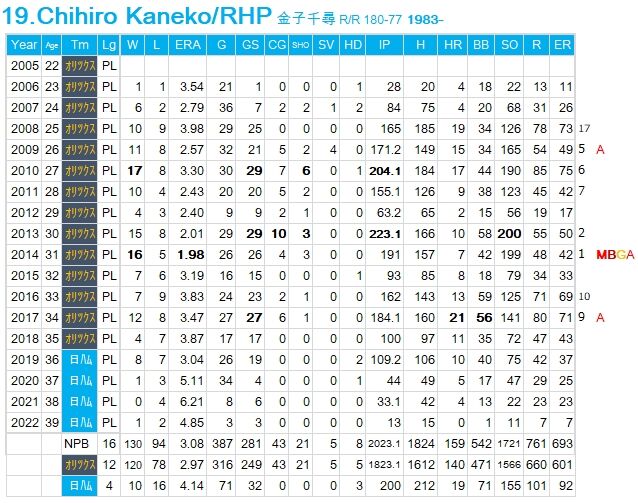 C-Kaneko
