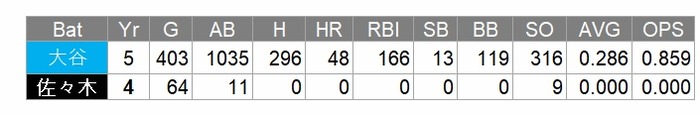Ohtani-Sasaki-B