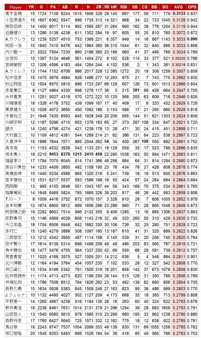 2001-24AVG