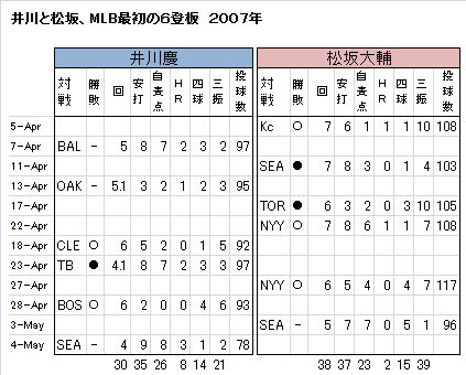 igawa訂正