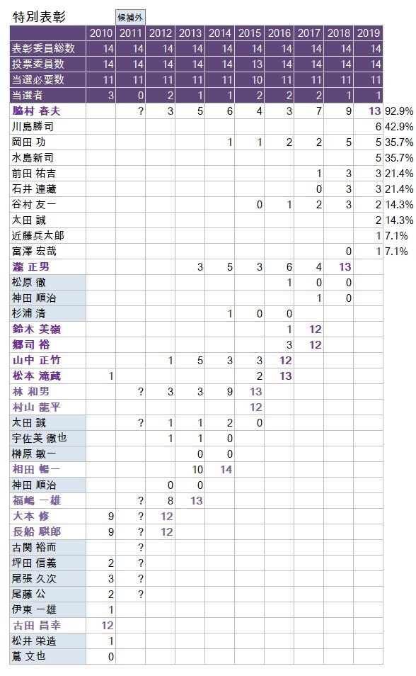 HOF2019-NPB-3