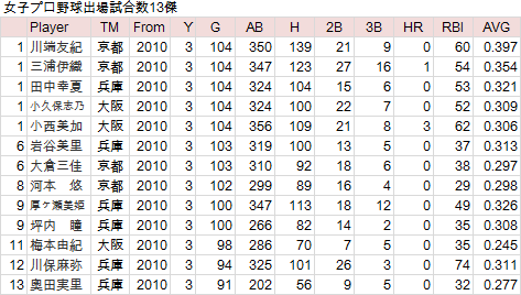 josi-20120529-01