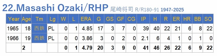 Ozaki Pitch