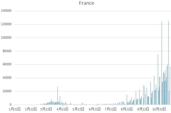 France