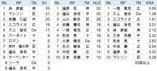 NPB-P-Title-C-RP