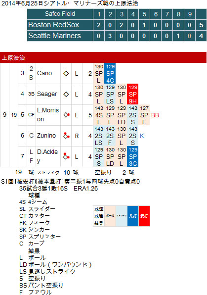 Uehara-20140625
