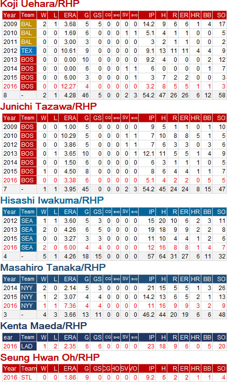 NPB-MLB-P