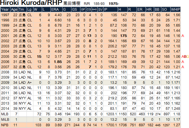 Hiroki Kuroda